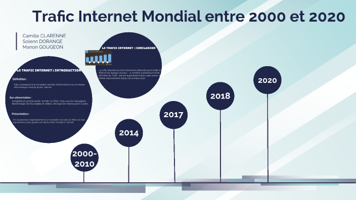 évolution du trafic mondial internet de 2000 à 2020 by Solenn Dorange ...