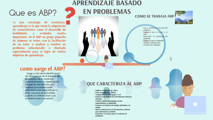 Que Es ABP By Elitha Delgadillo Vasquez On Prezi