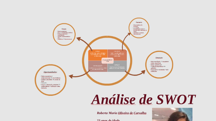 Análise de SWOT by ROBERTA MARIA OLIVEIRA DE CARVALHO on Prezi