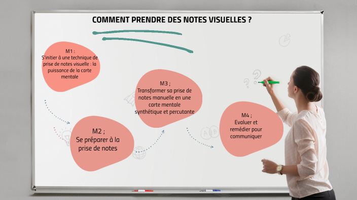Prendre des notes visuelles by Anne Laveissiere on Prezi