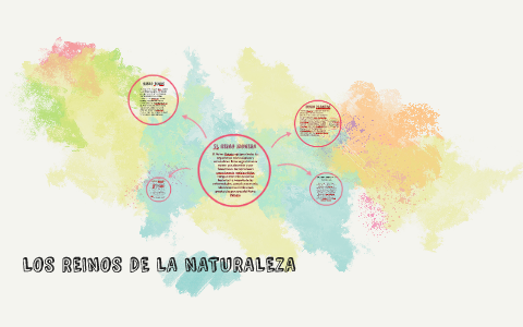 LOS REINOS DE LA NATURALEZA by David Eduardo Malaver Parra on Prezi