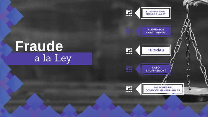 6.- FRAUDE A LA LEY (2023 - 0) by Alexandra Rodriguez Flores on Prezi