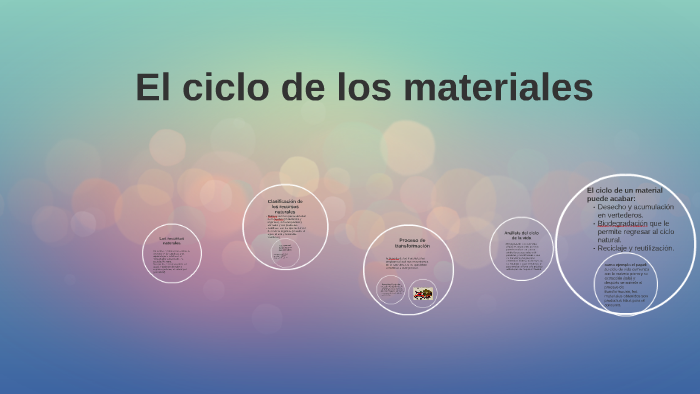 El ciclo de los materiales by Cmc Cmc on Prezi