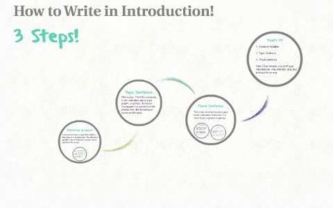 How to Write in Introduction! by Jen Reid Galmoff on Prezi
