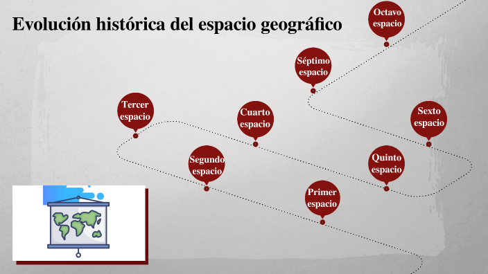 Evolución Histórica Del Espacio Geográfico By Carol Valiente On Prezi 3736