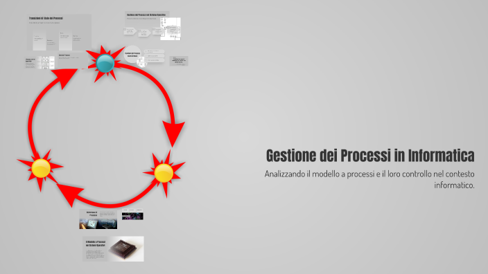 Gestione dei Processi in Informatica by alessio rigato on Prezi