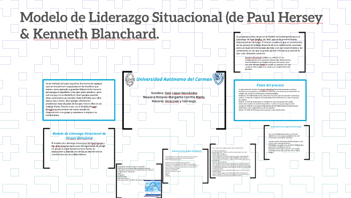 Modelo de Liderazgo Situacional (de Paul Hersey & Kenneth Bl by Yeni Lopez  Hernandez