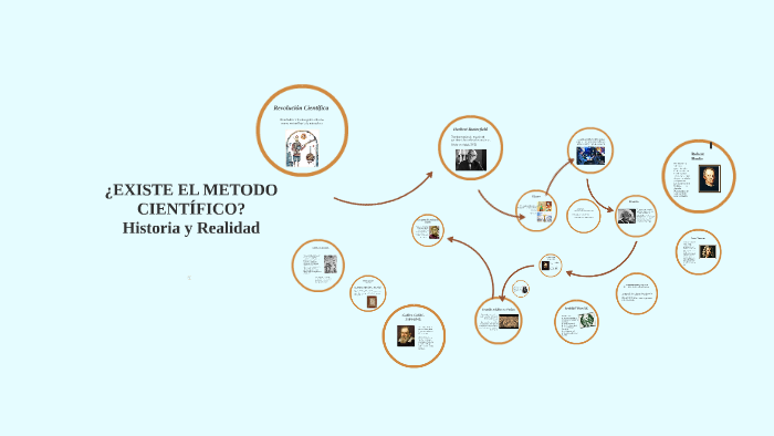 ¿EXISTE EL METODO CIENTIFICO? by Yessenia Herrera Martinez on Prezi
