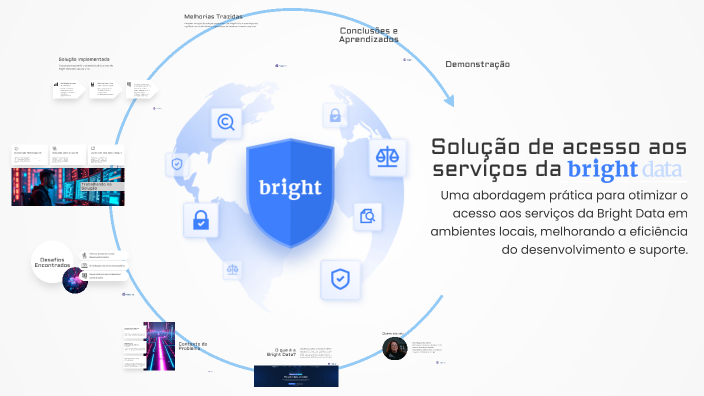 Solução de Acesso aos Serviços da Bright Data by Alice Borges on Prezi