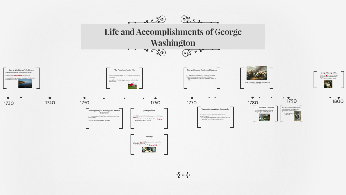 life-and-accomplishments-of-george-washington-by-mina-brien