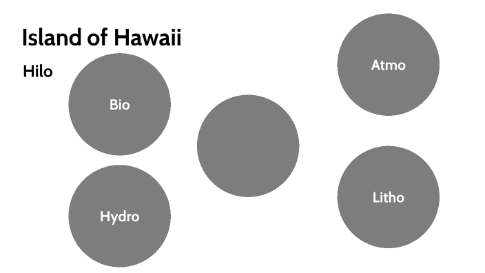 Island of Hawaii by Derek Beesley on Prezi
