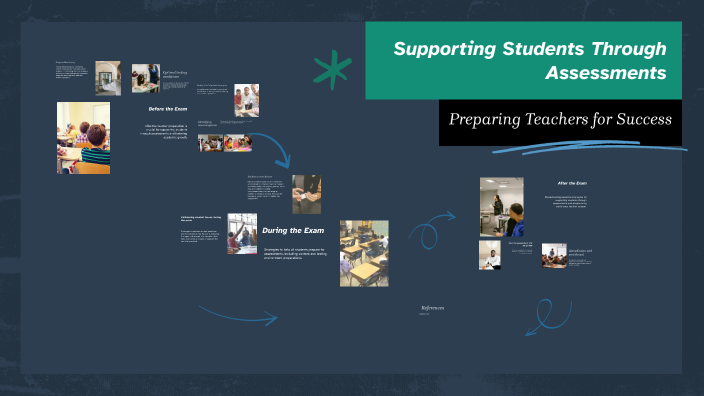 Supporting Students Through Assessments by Courtney Vandevander on Prezi