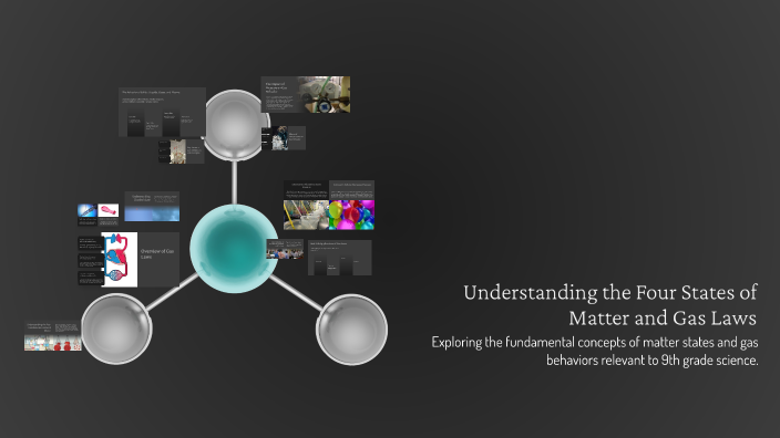 Understanding the Four States of Matter and Gas Laws by Kristina ...