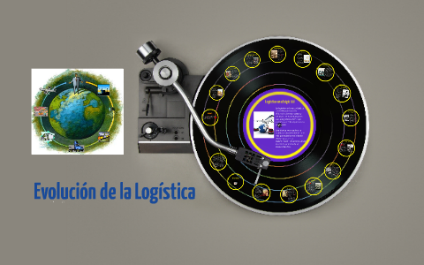 EVOLUCION DE LA LOGISTICA by William Ricardo Salamanca Forero on Prezi