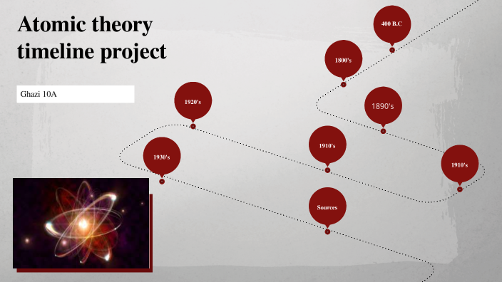 Atomic theory timeline project by GHAZI AL GHUNAIM on Prezi
