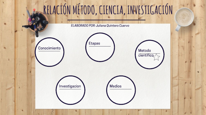 METODO - CIENCIA - INVESTIGACION by Juliana Quintero Cuervo on Prezi