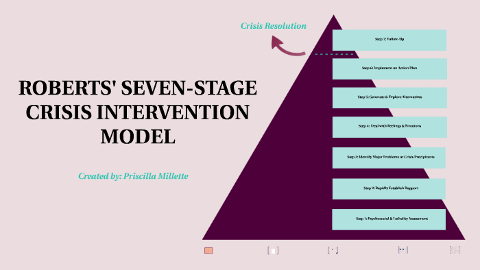 roberts-seven-stage-crisis-intervention-model-by-priscilla-millette-on