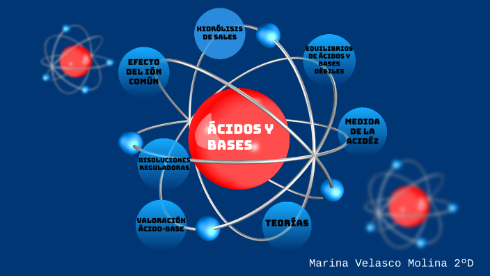 MAPA CONCEPTUAL: ÁCIDOS Y BASES by Marina Velasco Molina on Prezi Next