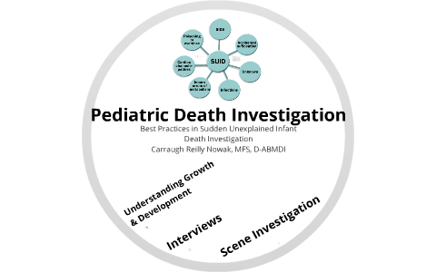 Pediatric Death Investigation: Best Practices By Carraugh Nowak On Prezi