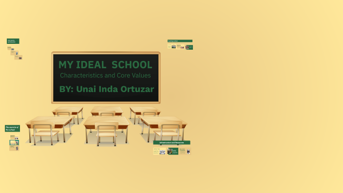 MI ESCUELA IDEAL by UNAI INDA on Prezi