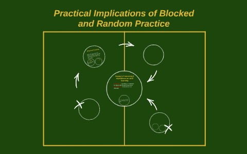 Practical Implications of Blocked and Random Practice by Glenn Rice on ...