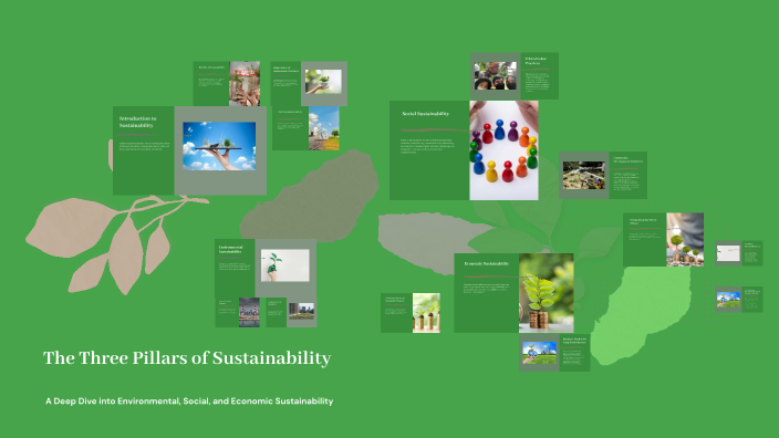 Rezi Rana The Three Pillars of Sustainability by Rana Parween on Prezi