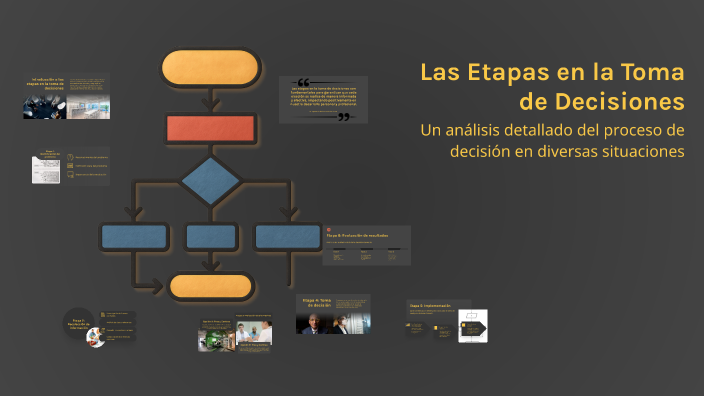 Las Etapas en la Toma de Decisiones by Josué on Prezi