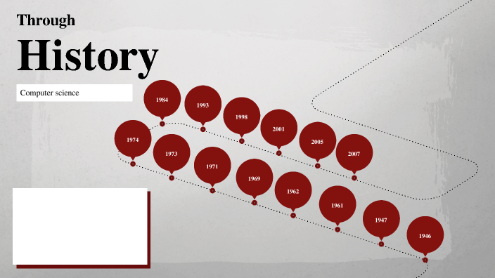 computer science phd timeline