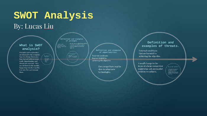 SWOT Analysis by Liu Lucas on Prezi