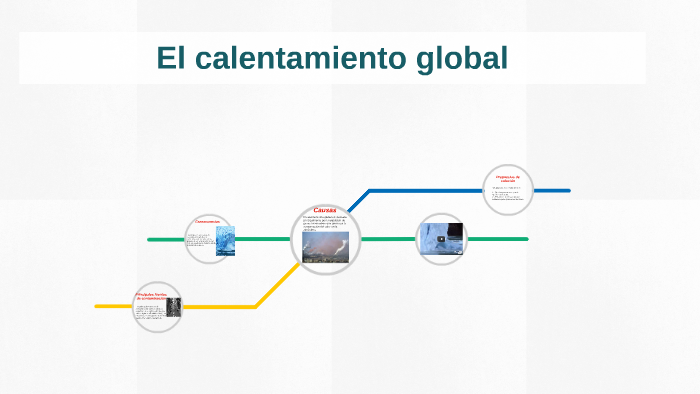 El calentamiento global by Alex Mora on Prezi