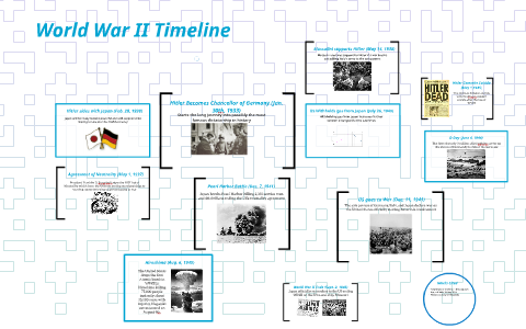 World War II Timeline by Anna McNabb on Prezi