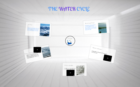 THE WATER CYCLE by on Prezi