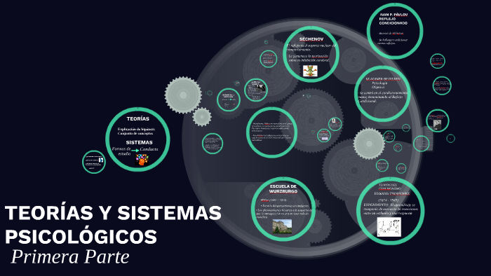 TEORÍAS Y SISTEMAS PSICOLÓGICOS by samby sarmiento on Prezi