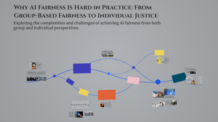 Why AI Fairness Is Hard in Practice: From Group-Based Fairness to ...