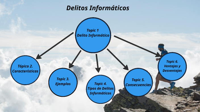 Delitos Informáticos By Marcos Perez On Prezi 6308