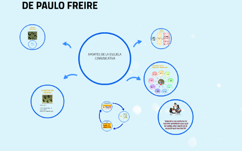 APLICACIÓN EN CLASE DEL MÉTODO DE PAULO FREIRE by Blanca Vallejo Godoy ...