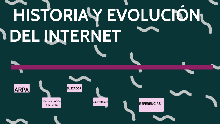 HISTORIA DEL INTERNET Y SU EVOLUCIÓN by VALE EDIT ́S on Prezi