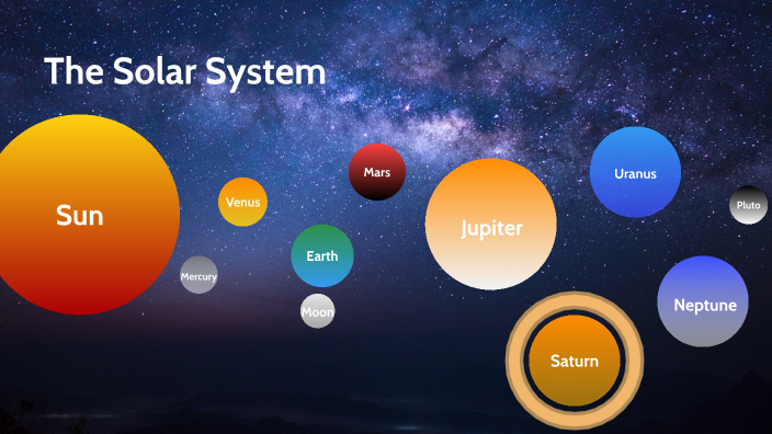 Solar System by Hartaj Mondair on Prezi