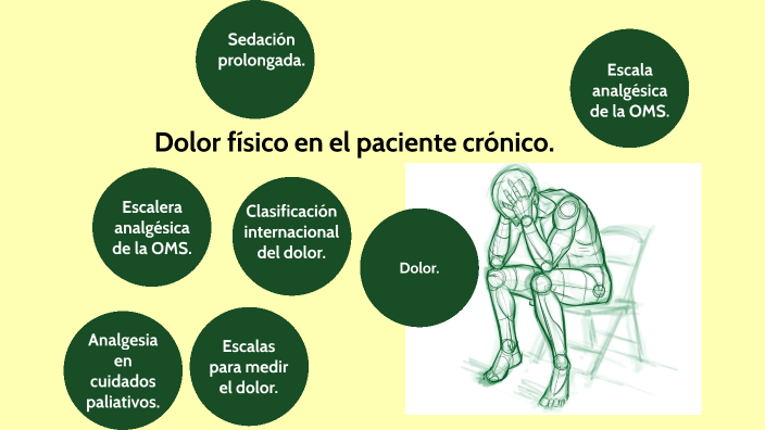 Dolor físico en el paciente crónico. by Rubí Ruelas on Prezi