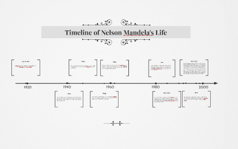 Timeline of Nelson Mandela's Life by April Cheng on Prezi