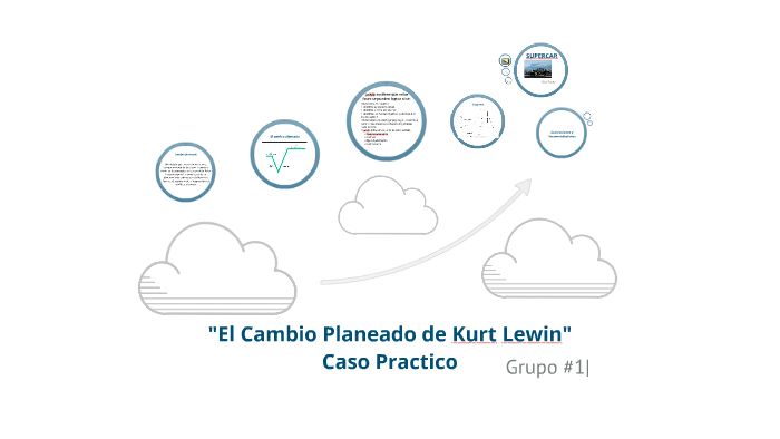 caso practico - cambio planeado kurt lewin by miguel chojolan on Prezi Next