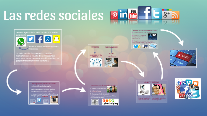 Las redes sociales by Mireia Baez on Prezi
