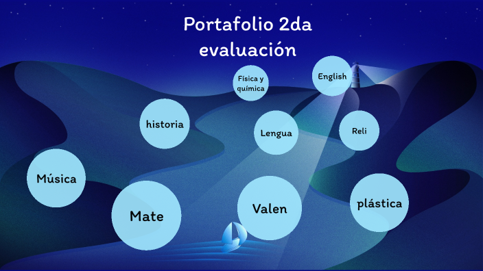 Portafolio 2 evaluación by carlos santos on Prezi