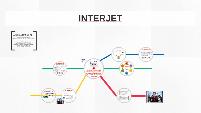 INTERJET by Paola Egoavil Olarte