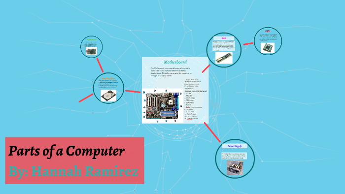 Parts of a Computer by Hannah Ramirez on Prezi
