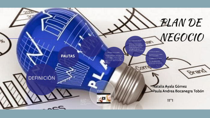 PLAN DE NEGOCIO by Paula Andrea Tobón on Prezi