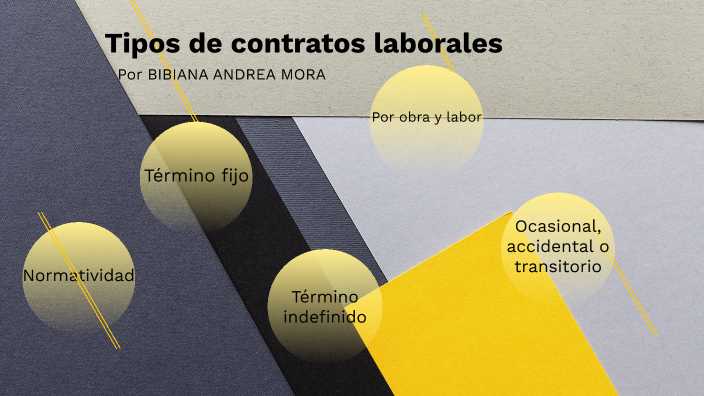 Tipos de contratación by Andrea Mora on Prezi