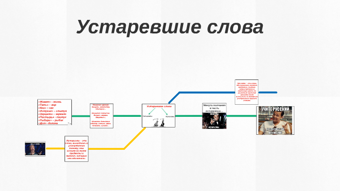 Устаревшие обороты