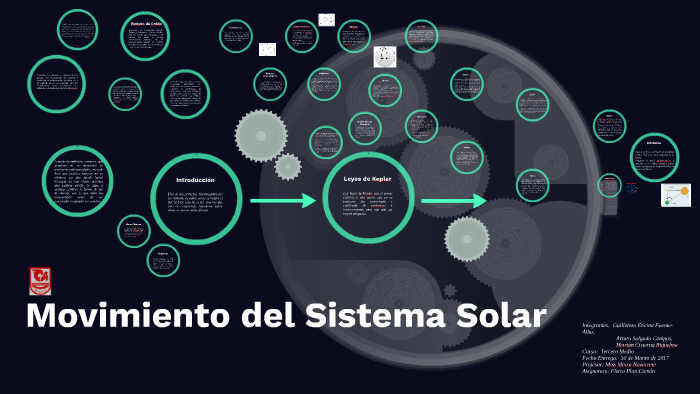 Movimiento del Sistema Solar by Hernán Cisterna Riquelme