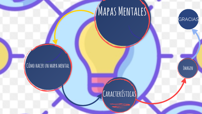 Mapas Mentales by Carlos Vite on Prezi
